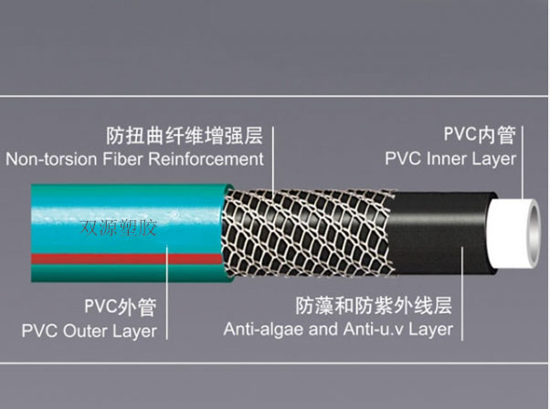 PVC高強度滌綸纖維鉤編防扭曲增強Ⅰ型軟管